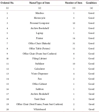 Table 4. Inventory and equipment of office of social service, community empowerment and village administration of Landak Regency