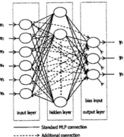 Figure 2: Diagnosis performance of the HMLP network for different number of epochs.