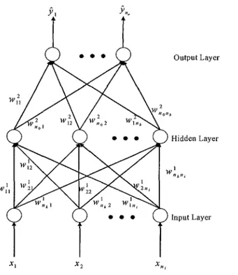 Figure 1: Multilayered perceptron networks