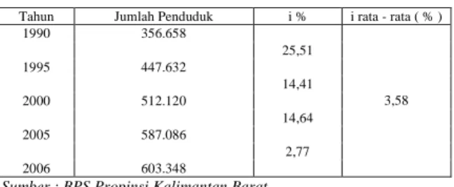 Tabel 7. Perbandingan Perhitungan Volume Jam Perencanaan ( VJP ) dalam smp / jam