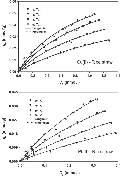Fig. 3. Biosorption isotherm plots of Cu2+ and Pb2+ ions at various temperatures.