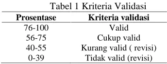 Tabel 1 Kriteria ValidasiKriteria validasiValid