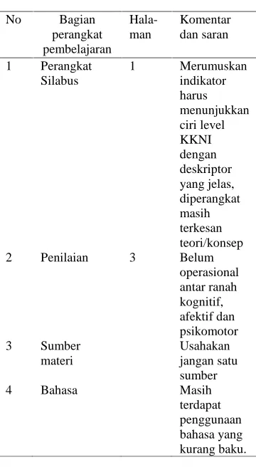 Tabel 3 Komentar validator