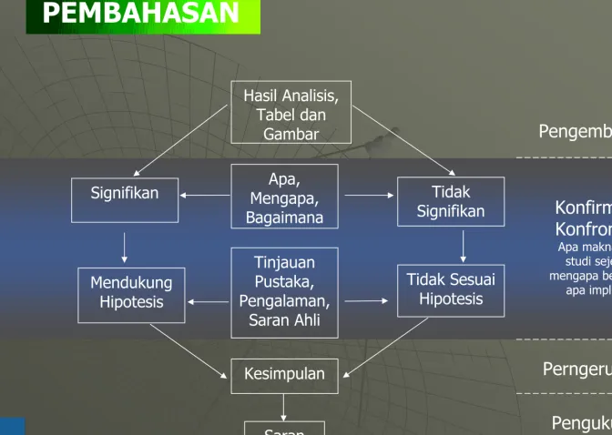 Tabel danGambar