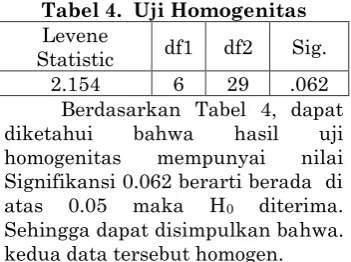 Tabel 6.  Uji Koefisien Regresi 