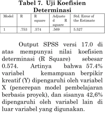 Tabel 7.  Uji Koefisien Determinasi 