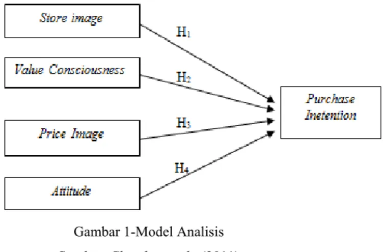 Gambar 1-Model Analisis  Sumber: Chandon et al., (2011)  METODE PENELITIAN 