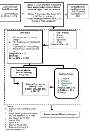 Figure 3. Theoritical framework. 