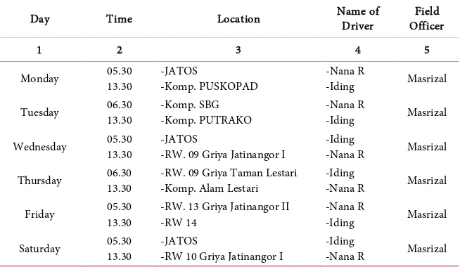 Table 4. Schedule of waste service in Jatinangor Area. 