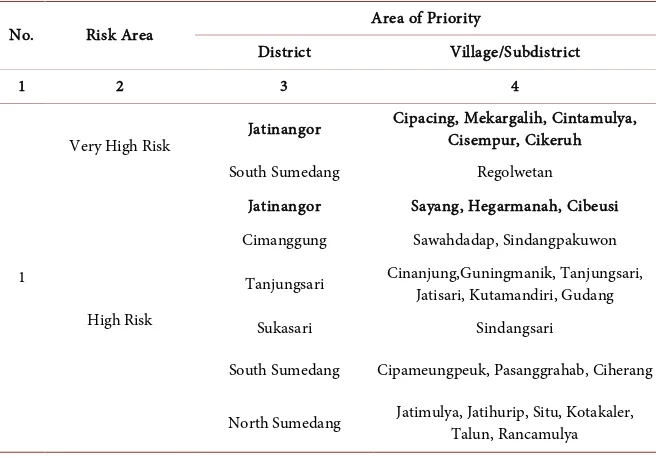 Figure 1. Waste in Sayang village. Source: Documentation by author. 