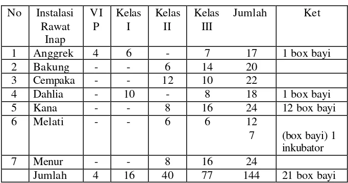 Tabel IV. 2 