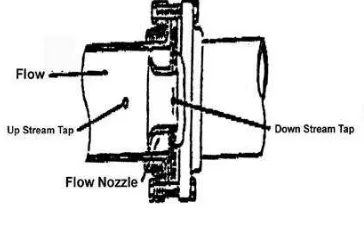 Gambar 2.2 Flow Nozzle 