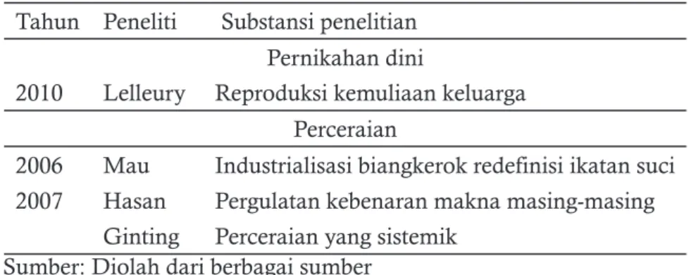 Tabel 5 . Penelitian dengan perspektif  interaksionisme simbolik  Tahun  Peneliti  Substansi penelitian 