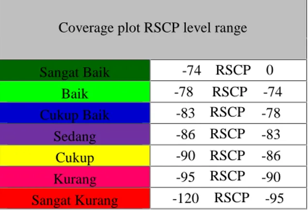 Tabel 3.2 Standar Nilai Ec/No Coverage plot Ec/No level range