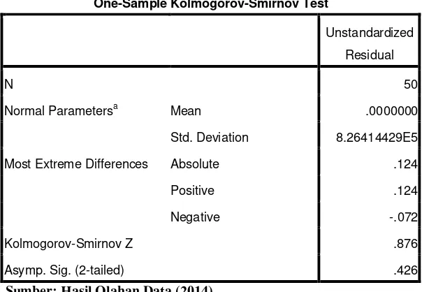 Tabel 4.8 Uji Kolmogorov-Smirnov 