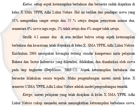 Grafik 4.1 nomor dua  di atas terlihat bahwa setiap aspek keterampilan 