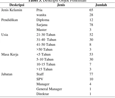 Tabel 3. Deskripsi Objek Penelitian 
