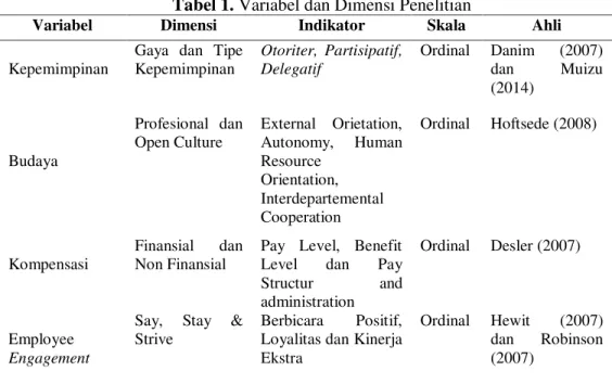 Tabel 1. Variabel dan Dimensi Penelitian 