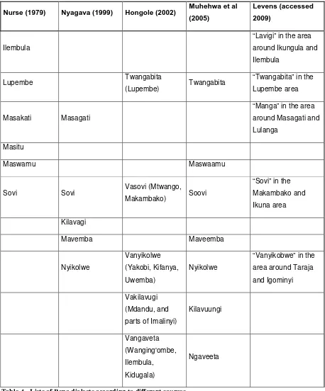 Table 4 - Lists of Bena dialects according to different sources 