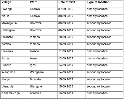 Table 5 - List of Bena villages visited during the sociolinguistic survey. 