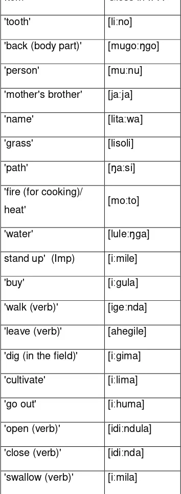 Table 7 – Identical glosses in all six locations where the long word list was taken. 