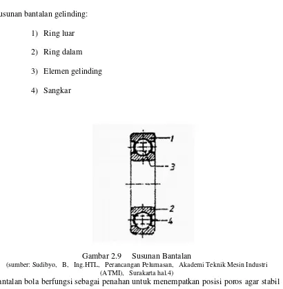 Gambar 2.9Susunan Bantalan