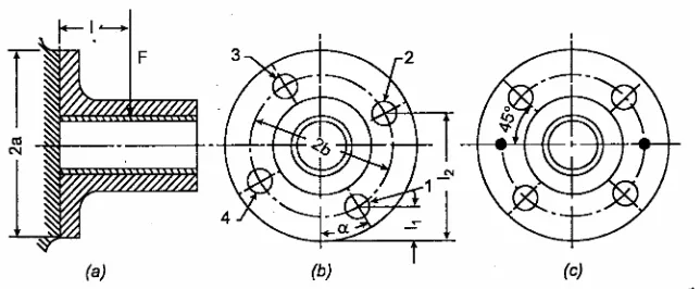 Gambar 3.3Rancangan Penempatan Baut(sumber: R.K. Jain, Machine Design 2PndP Edition, Romesh Chander Khana, Khana Publishers, NaiSarak, New Delhi 1980)