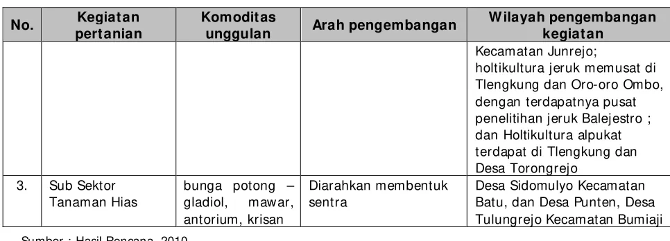 Tabel 5.1 
