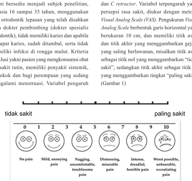 Gambar 1. Pengukuran Visual Analog Scale (VAS) 7 Penelitian dilakukan pada pasien yang 