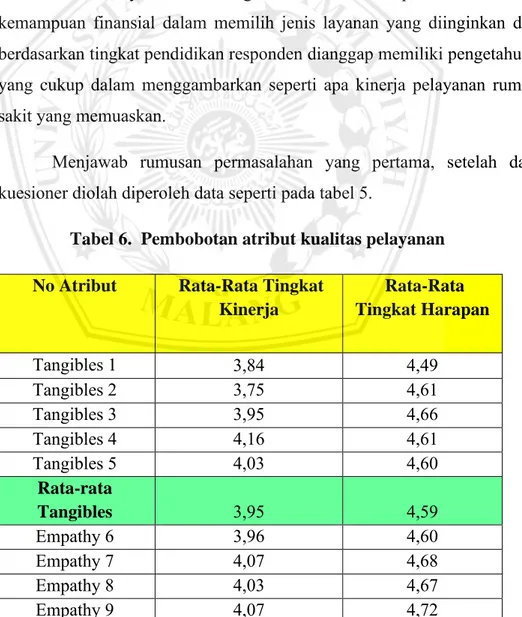 Tabel 6.  Pembobotan atribut kualitas pelayanan  No Atribut    Rata-Rata Tingkat 
