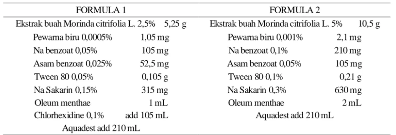 Tabel 1. Formula obat kumur Morinda citrifolia L. 