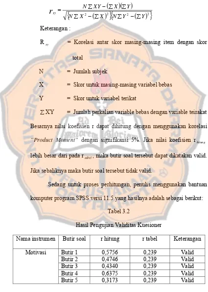 lebih besar dari pada r, maka butir soal tersebut dapat dikatakan valid. Jika sebaliknya maka butir soal tersebut tidak valid