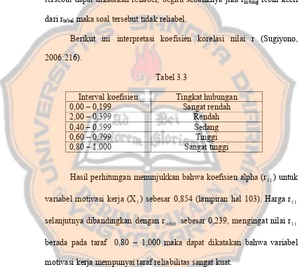 Interval koefisien Tabel 3.3 Tingkat hubungan  