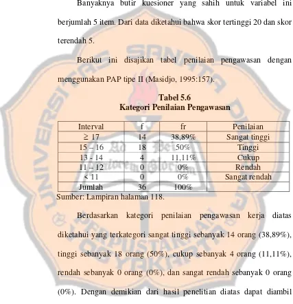 Tabel 5.6 Kategori Penilaian Pengawasan 