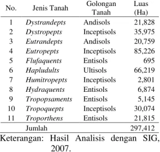 Tabel  1.  Luas  dan  penyebaran  bentukan  asal  (Geomorfologi)  Kabupaten  Aceh  Besar 