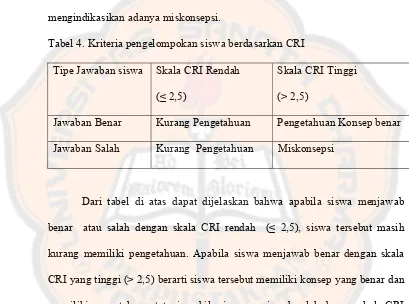 Tabel 4. Kriteria pengelompokan siswa berdasarkan CRI 