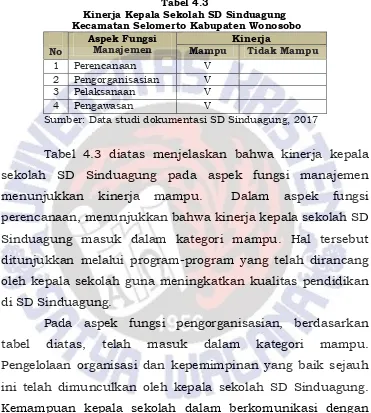 Tabel 4.3 Kinerja Kepala Sekolah SD Sinduagung 