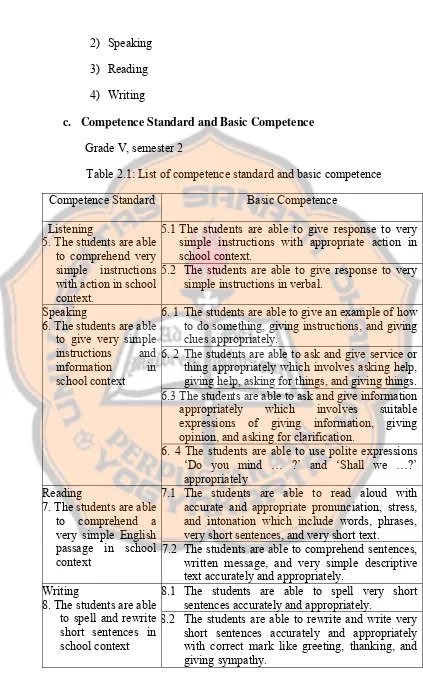 Table 2.1: List of competence standard and basic competence  