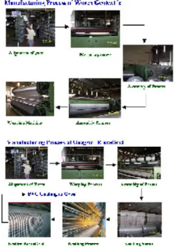 Gambar 7. Contoh Slope