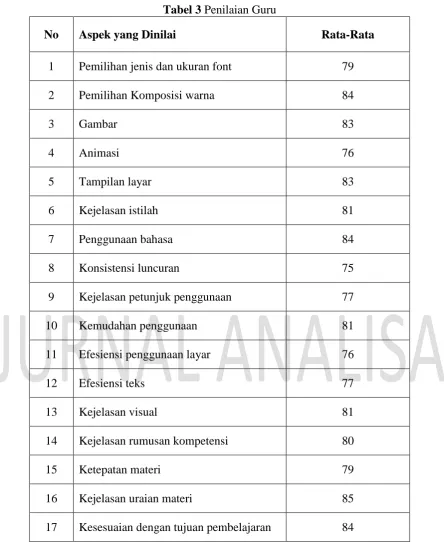 Gambar 83 