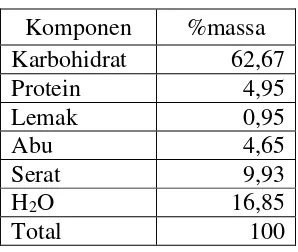 Tabel 1.1. Komposisi Kimia Rumput Laut Jenis Eucheuma cottonii                     