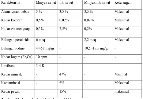 Tabel  2.4  Standart Mutu Minyak Sawit, Minyak Inti Sawit dan Inti Sawit 
