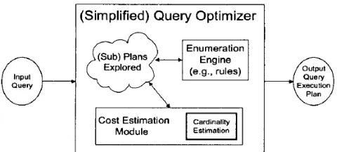 Figure 1. Simplified Optimizer’s Architecture. 