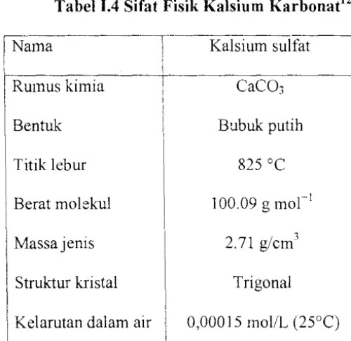 Tabel 1.4 Sifat Fisik Kalsium Karbonat12 