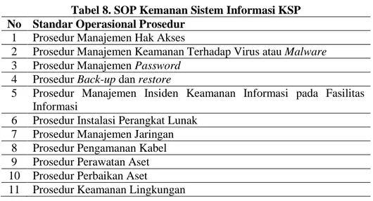 Tabel 8. SOP Kemanan Sistem Informasi KSP  No  Standar Operasional Prosedur 