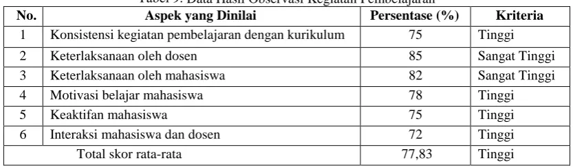 Tabel 6. Data Hasil Kualitas LKM oleh Ahli Materi 