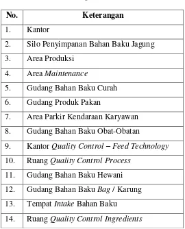 Tabel I.1. Keterangan Tata Letak Pabrik 