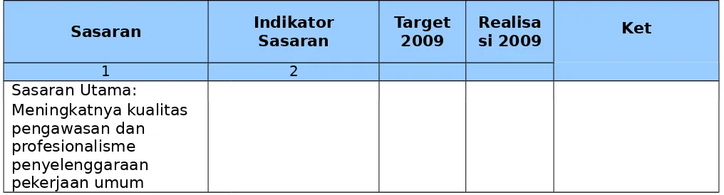 Tabel 3.3. Pencapaian Sasaran Tahun Anggaran 2009