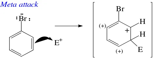 Tabel 5.2 Efek substituen pada substitusi elektrofilik senyawa aromatik 