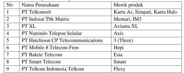 Tabel 1. Perusahaan-perusahaan operator seluler di Indonesia 